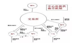 ImToken 钱包是一个以数字资