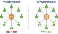 揭秘imtoky钱包：解决加密